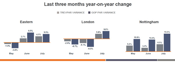 Infogaphic - UK Chain Hotels Market Review - July 2016